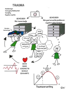 Trauma psychoeducatie in beeld 