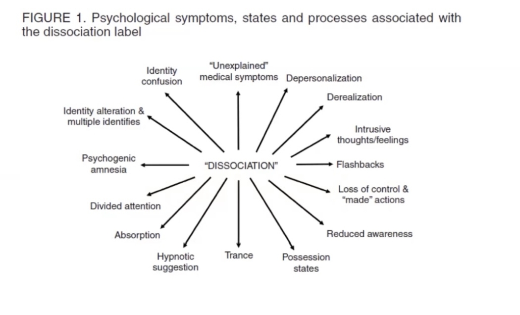 Dissociatie EMDR traumabehandeling en PTSS