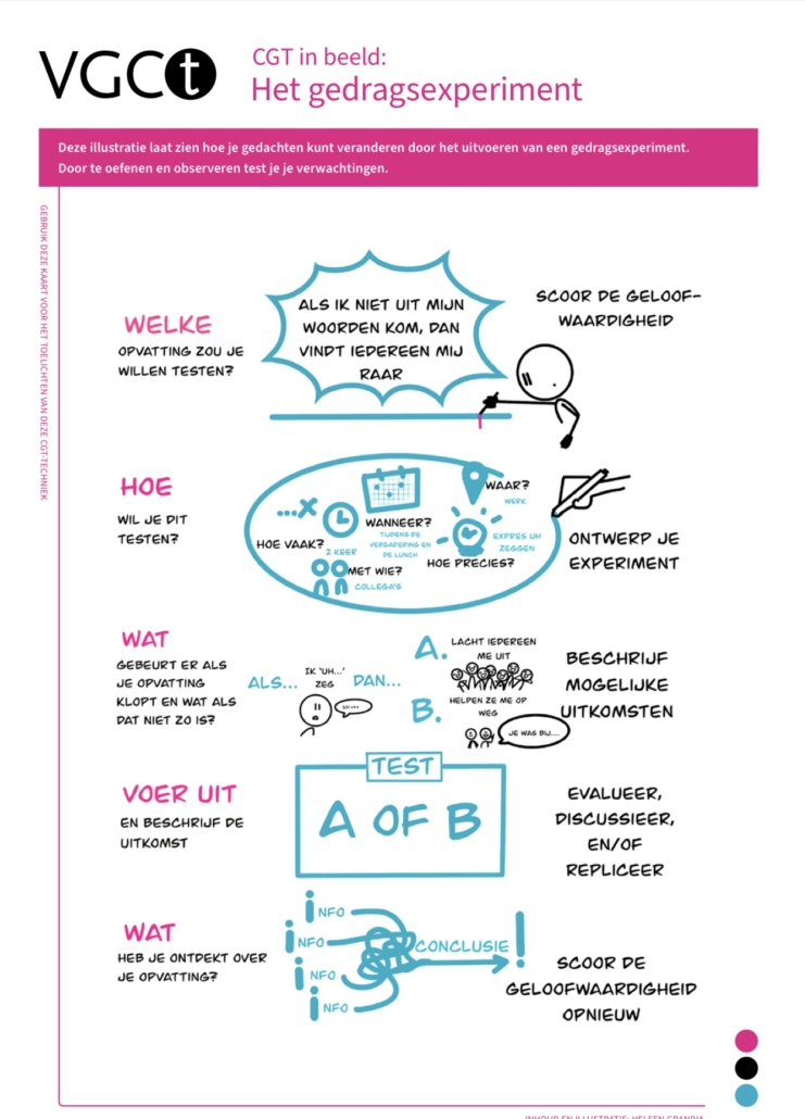 Gedachtenveranderen